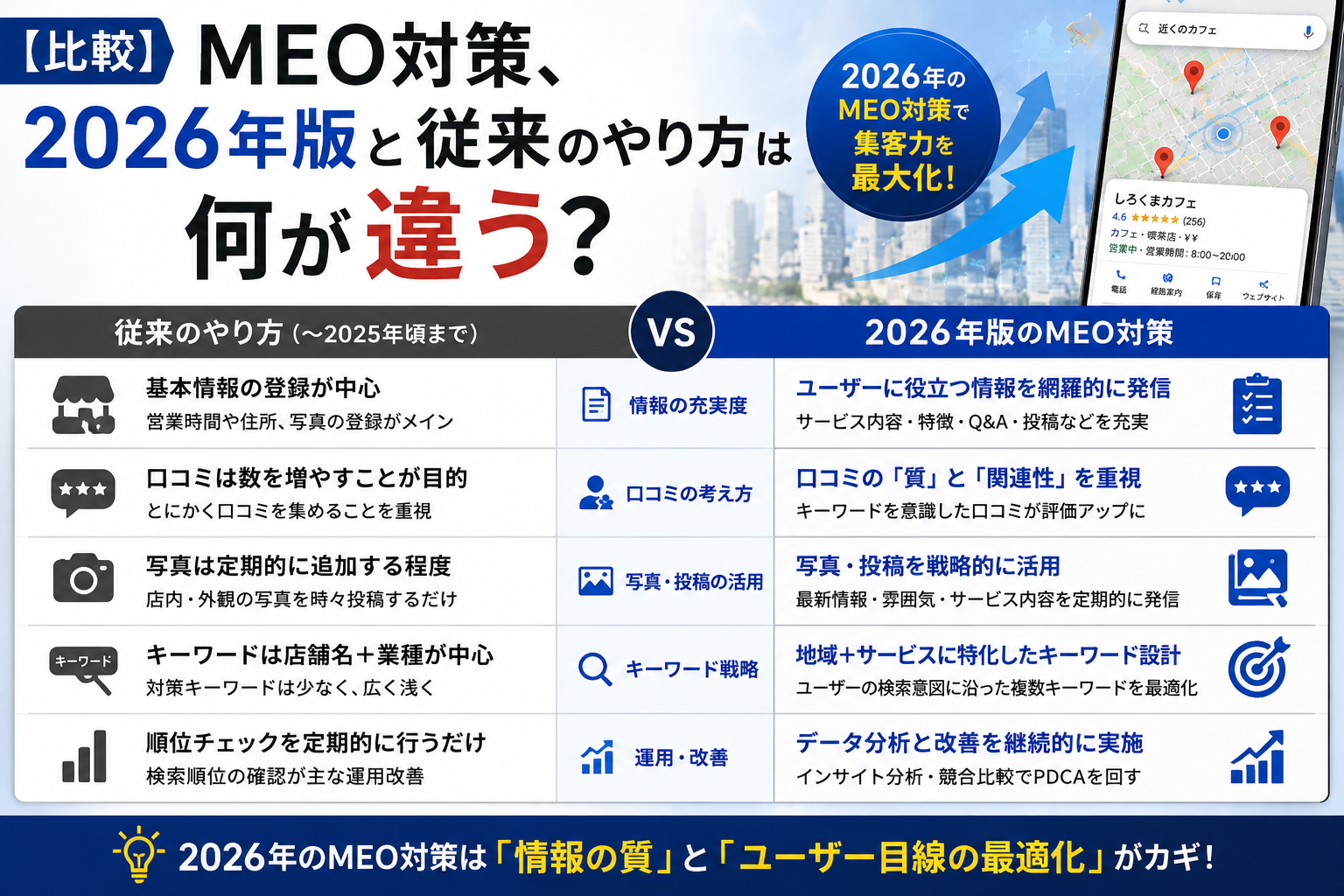 2026年アップデート