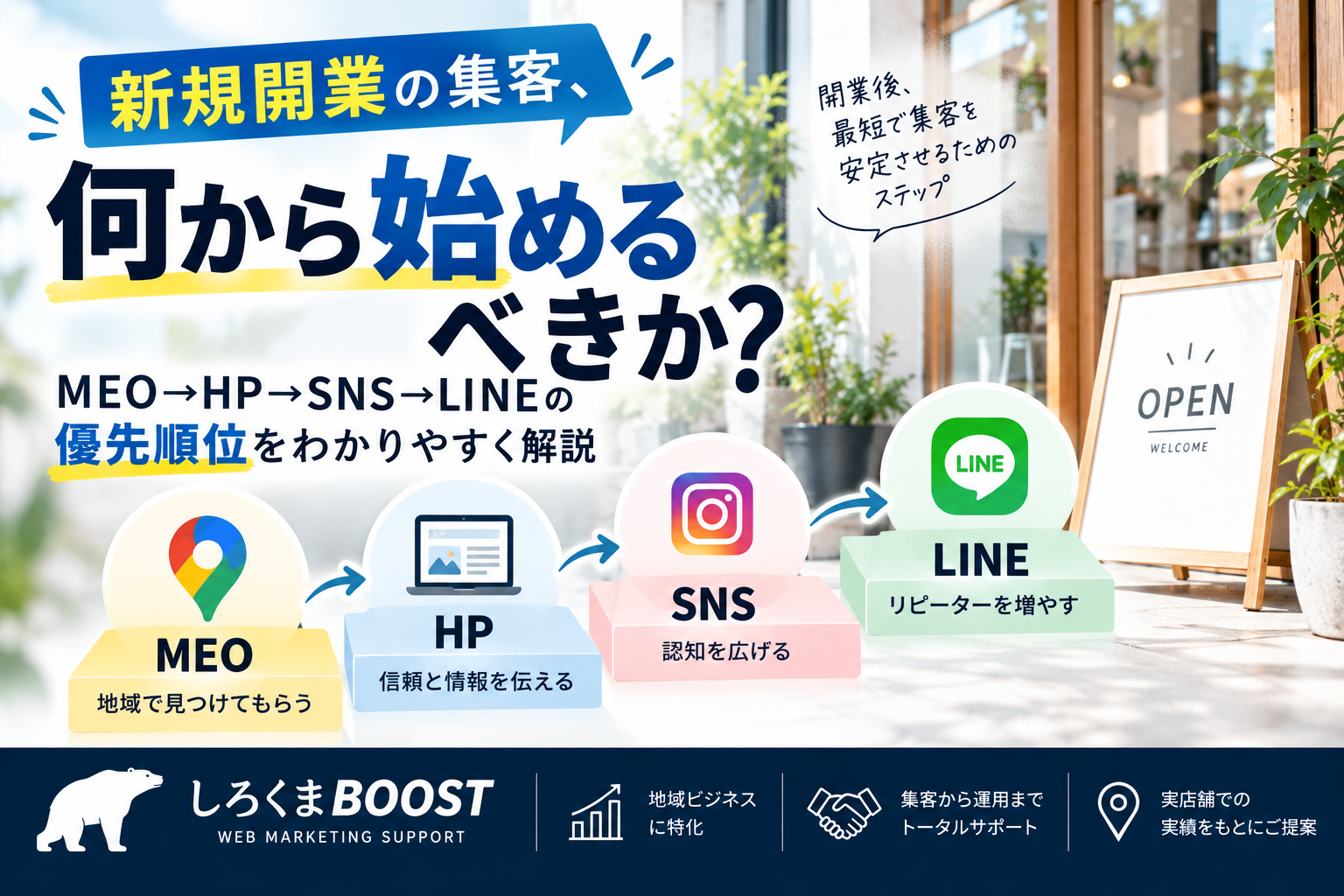 新規開業の集客、何から始めるべきか?MEO→HP→SNS→LINEの優先順位